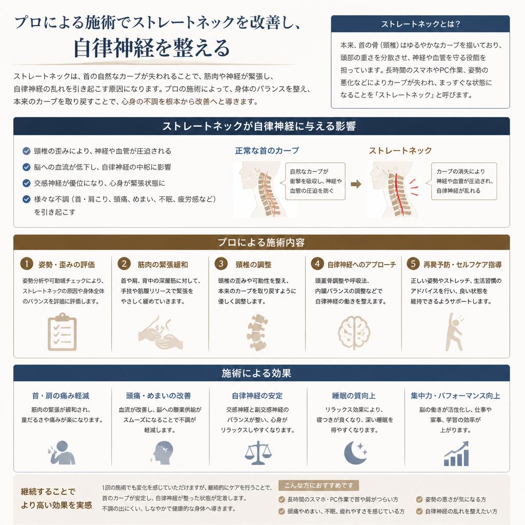カイロプラクティックによる施術の効果